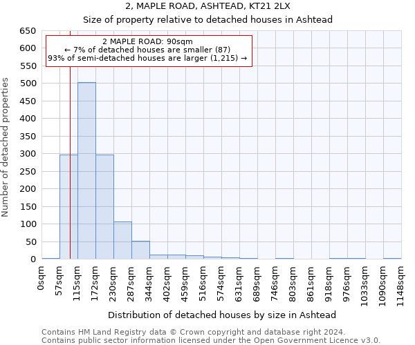 2, MAPLE ROAD, ASHTEAD, KT21 2LX: Size of property relative to detached houses in Ashtead