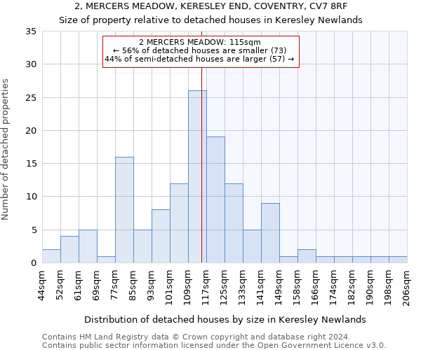 2, MERCERS MEADOW, KERESLEY END, COVENTRY, CV7 8RF: Size of property relative to detached houses in Keresley Newlands