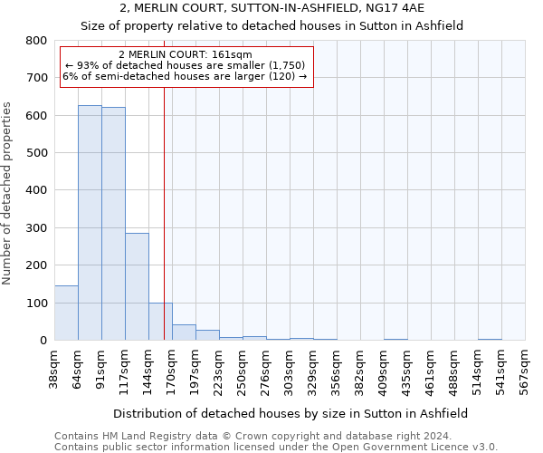 2, MERLIN COURT, SUTTON-IN-ASHFIELD, NG17 4AE: Size of property relative to detached houses in Sutton in Ashfield