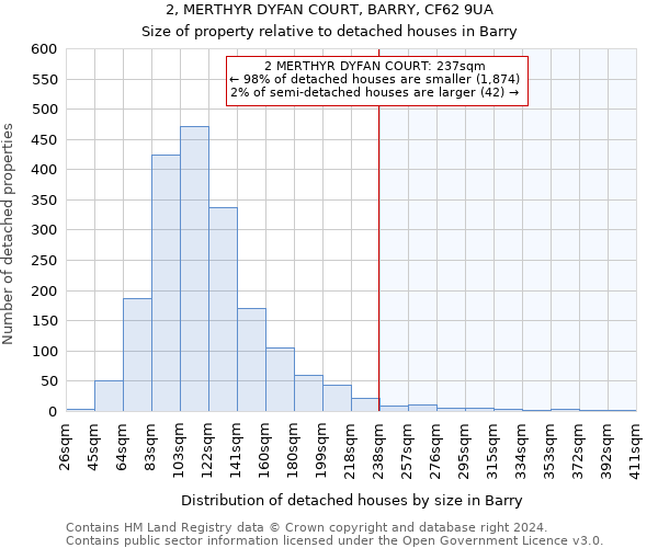 2, MERTHYR DYFAN COURT, BARRY, CF62 9UA: Size of property relative to detached houses in Barry