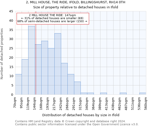 2, MILL HOUSE, THE RIDE, IFOLD, BILLINGSHURST, RH14 0TH: Size of property relative to detached houses in Ifold