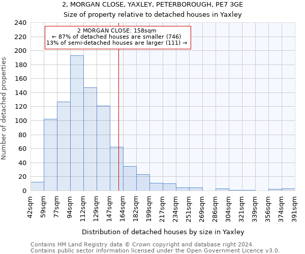 2, MORGAN CLOSE, YAXLEY, PETERBOROUGH, PE7 3GE: Size of property relative to detached houses in Yaxley