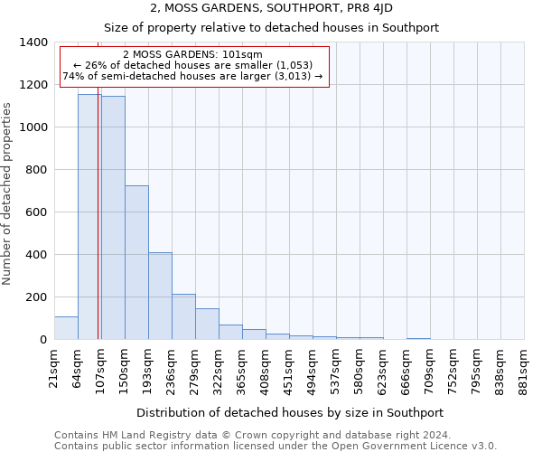 2, MOSS GARDENS, SOUTHPORT, PR8 4JD: Size of property relative to detached houses in Southport