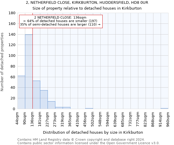 2, NETHERFIELD CLOSE, KIRKBURTON, HUDDERSFIELD, HD8 0UR: Size of property relative to detached houses in Kirkburton