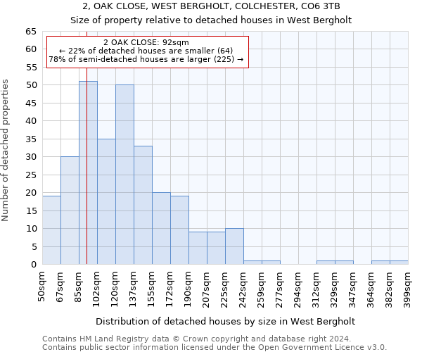 2, OAK CLOSE, WEST BERGHOLT, COLCHESTER, CO6 3TB: Size of property relative to detached houses in West Bergholt