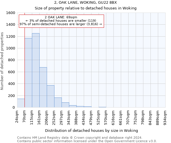 2, OAK LANE, WOKING, GU22 8BX: Size of property relative to detached houses in Woking