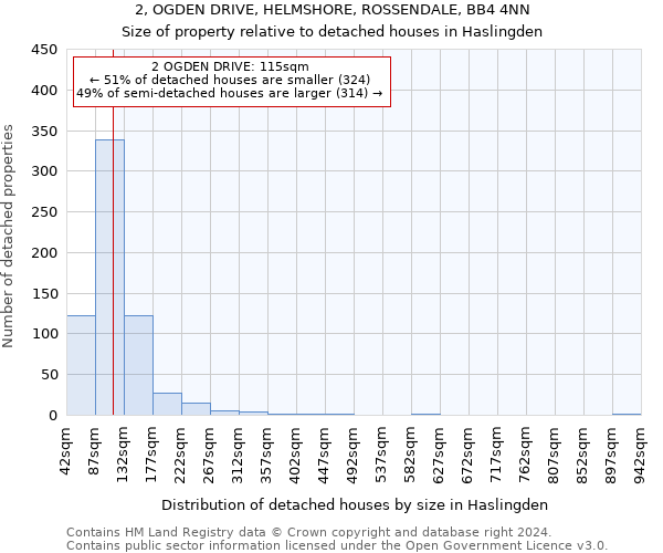 2, OGDEN DRIVE, HELMSHORE, ROSSENDALE, BB4 4NN: Size of property relative to detached houses in Haslingden