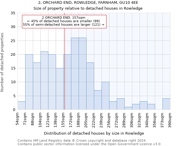 2, ORCHARD END, ROWLEDGE, FARNHAM, GU10 4EE: Size of property relative to detached houses in Rowledge