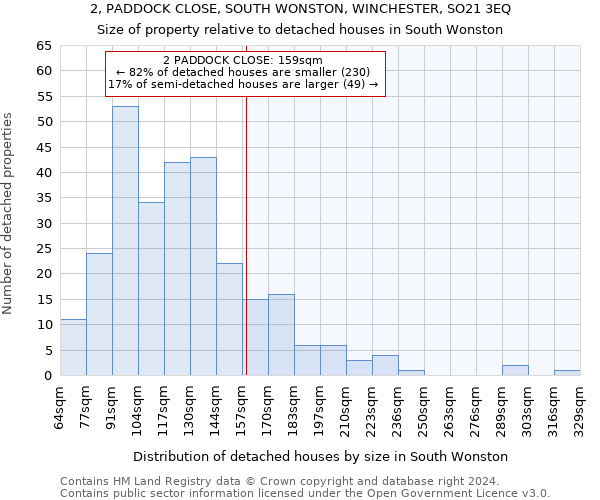 2, PADDOCK CLOSE, SOUTH WONSTON, WINCHESTER, SO21 3EQ: Size of property relative to detached houses in South Wonston