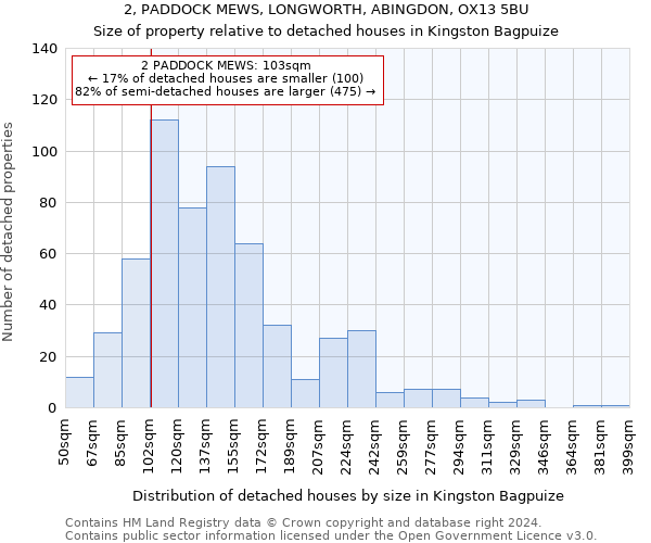 2, PADDOCK MEWS, LONGWORTH, ABINGDON, OX13 5BU: Size of property relative to detached houses in Kingston Bagpuize