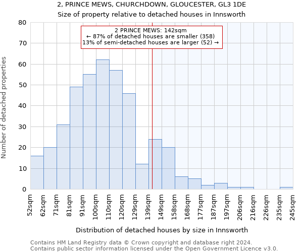 2, PRINCE MEWS, CHURCHDOWN, GLOUCESTER, GL3 1DE: Size of property relative to detached houses in Innsworth