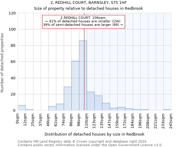 2, REDHILL COURT, BARNSLEY, S75 1HF: Size of property relative to detached houses in Redbrook