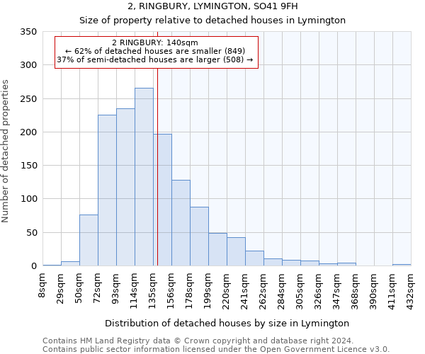 2, RINGBURY, LYMINGTON, SO41 9FH: Size of property relative to detached houses in Lymington