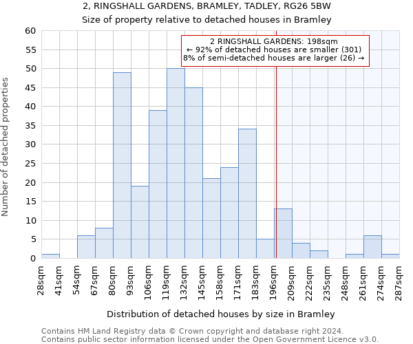 2, RINGSHALL GARDENS, BRAMLEY, TADLEY, RG26 5BW: Size of property relative to detached houses in Bramley