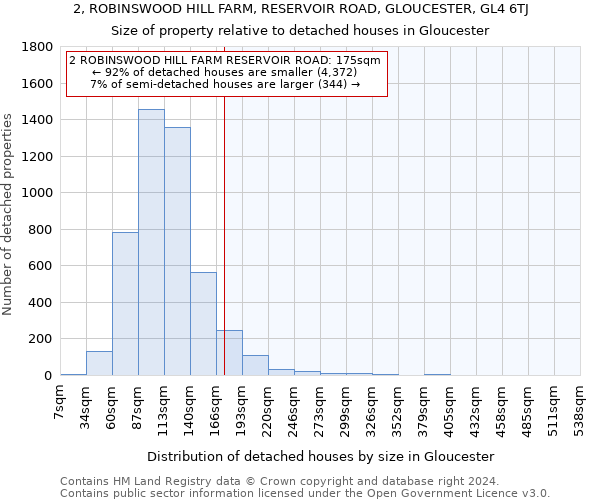 2, ROBINSWOOD HILL FARM, RESERVOIR ROAD, GLOUCESTER, GL4 6TJ: Size of property relative to detached houses in Gloucester