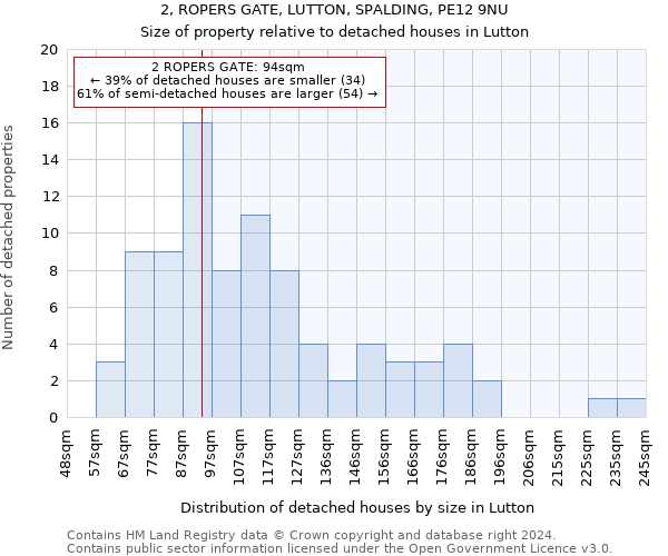 2, ROPERS GATE, LUTTON, SPALDING, PE12 9NU: Size of property relative to detached houses in Lutton