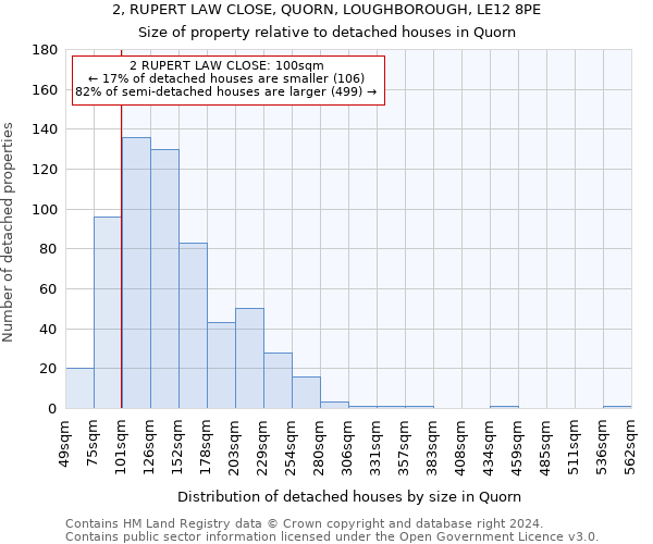 2, RUPERT LAW CLOSE, QUORN, LOUGHBOROUGH, LE12 8PE: Size of property relative to detached houses in Quorn