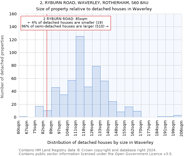 2, RYBURN ROAD, WAVERLEY, ROTHERHAM, S60 8AU: Size of property relative to detached houses in Waverley