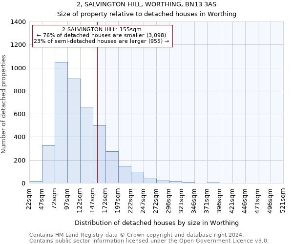 2, SALVINGTON HILL, WORTHING, BN13 3AS: Size of property relative to detached houses in Worthing