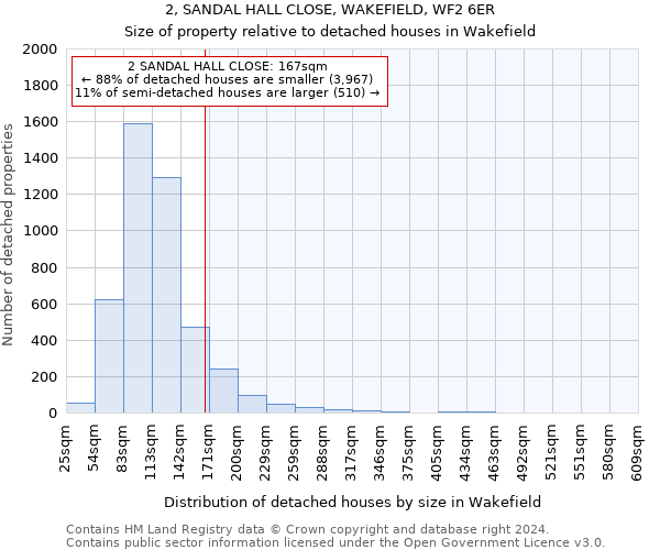 2, SANDAL HALL CLOSE, WAKEFIELD, WF2 6ER: Size of property relative to detached houses in Wakefield