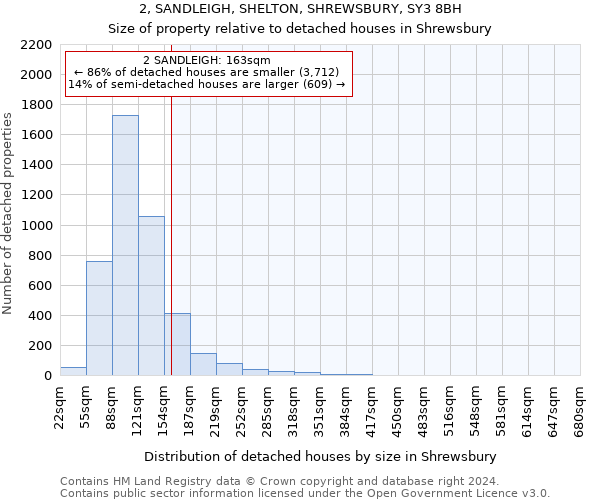 2, SANDLEIGH, SHELTON, SHREWSBURY, SY3 8BH: Size of property relative to detached houses in Shrewsbury