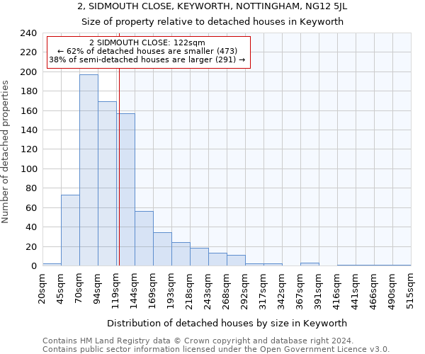2, SIDMOUTH CLOSE, KEYWORTH, NOTTINGHAM, NG12 5JL: Size of property relative to detached houses in Keyworth