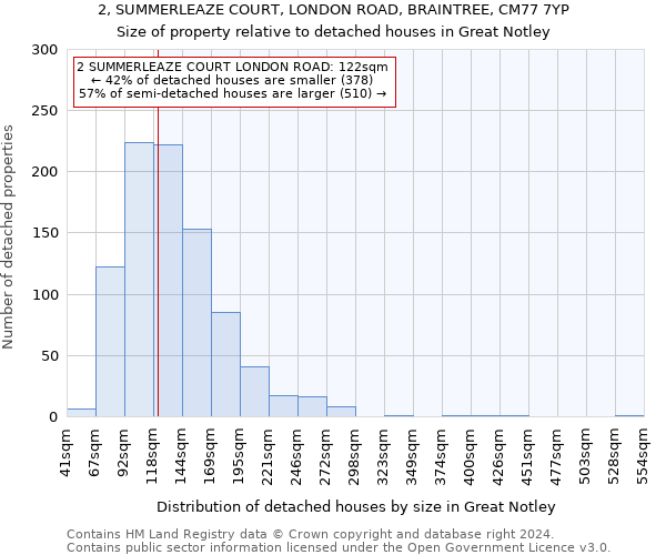 2, SUMMERLEAZE COURT, LONDON ROAD, BRAINTREE, CM77 7YP: Size of property relative to detached houses in Great Notley