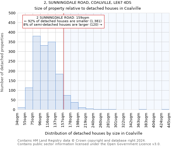 2, SUNNINGDALE ROAD, COALVILLE, LE67 4DS: Size of property relative to detached houses in Coalville