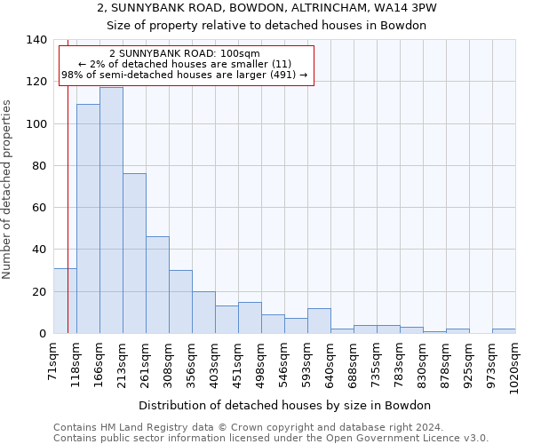 2, SUNNYBANK ROAD, BOWDON, ALTRINCHAM, WA14 3PW: Size of property relative to detached houses in Bowdon