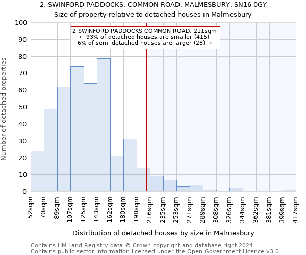 2, SWINFORD PADDOCKS, COMMON ROAD, MALMESBURY, SN16 0GY: Size of property relative to detached houses in Malmesbury