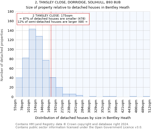 2, TANSLEY CLOSE, DORRIDGE, SOLIHULL, B93 8UB: Size of property relative to detached houses in Bentley Heath