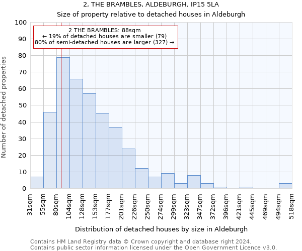 2, THE BRAMBLES, ALDEBURGH, IP15 5LA: Size of property relative to detached houses in Aldeburgh