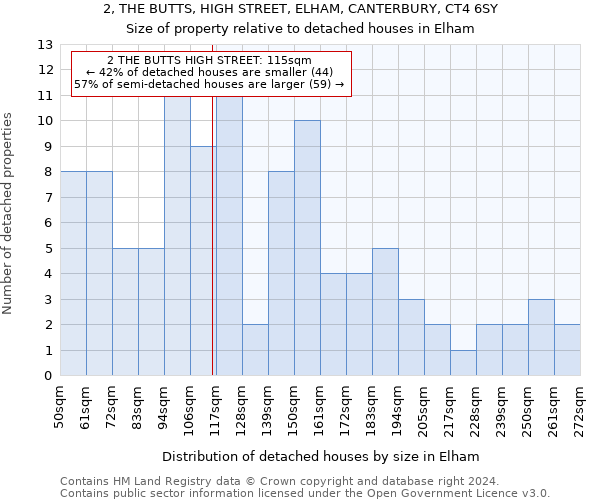 2, THE BUTTS, HIGH STREET, ELHAM, CANTERBURY, CT4 6SY: Size of property relative to detached houses in Elham