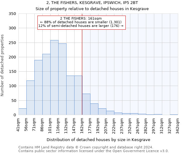 2, THE FISHERS, KESGRAVE, IPSWICH, IP5 2BT: Size of property relative to detached houses in Kesgrave