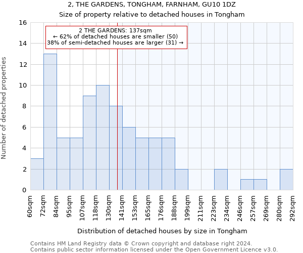 2, THE GARDENS, TONGHAM, FARNHAM, GU10 1DZ: Size of property relative to detached houses in Tongham