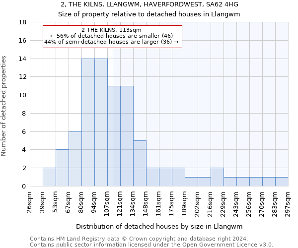 2, THE KILNS, LLANGWM, HAVERFORDWEST, SA62 4HG: Size of property relative to detached houses in Llangwm