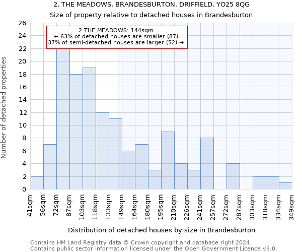 2, THE MEADOWS, BRANDESBURTON, DRIFFIELD, YO25 8QG: Size of property relative to detached houses in Brandesburton