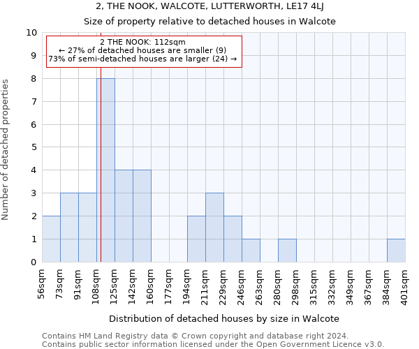 2, THE NOOK, WALCOTE, LUTTERWORTH, LE17 4LJ: Size of property relative to detached houses in Walcote