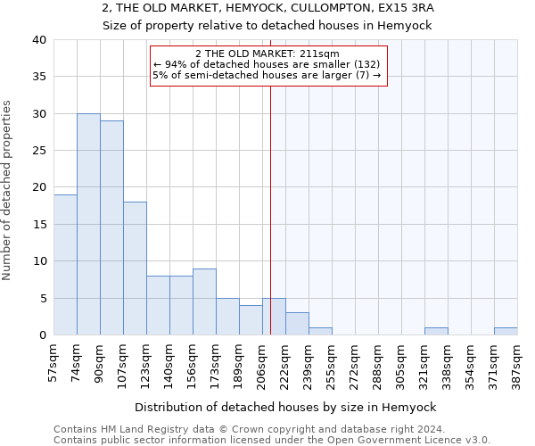 2, THE OLD MARKET, HEMYOCK, CULLOMPTON, EX15 3RA: Size of property relative to detached houses in Hemyock