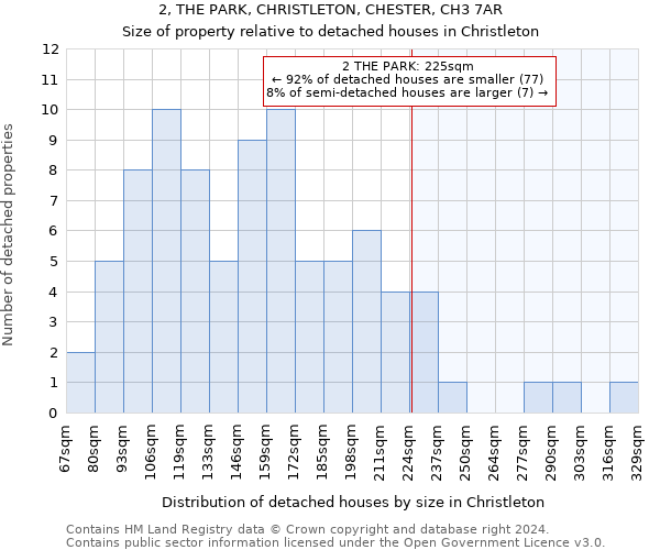 2, THE PARK, CHRISTLETON, CHESTER, CH3 7AR: Size of property relative to detached houses in Christleton