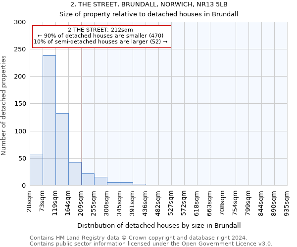 2, THE STREET, BRUNDALL, NORWICH, NR13 5LB: Size of property relative to detached houses in Brundall