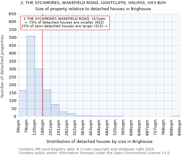 2, THE SYCAMORES, WAKEFIELD ROAD, LIGHTCLIFFE, HALIFAX, HX3 8UH: Size of property relative to detached houses in Brighouse