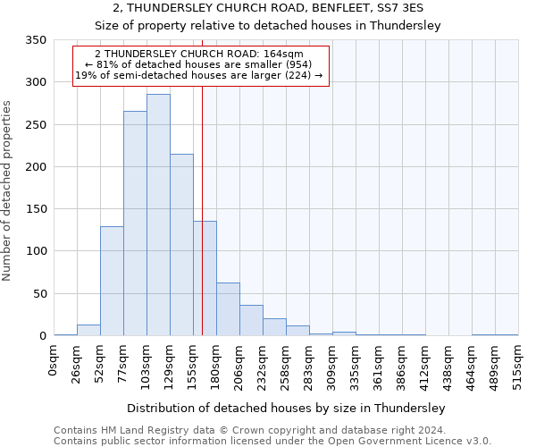 2, THUNDERSLEY CHURCH ROAD, BENFLEET, SS7 3ES: Size of property relative to detached houses in Thundersley