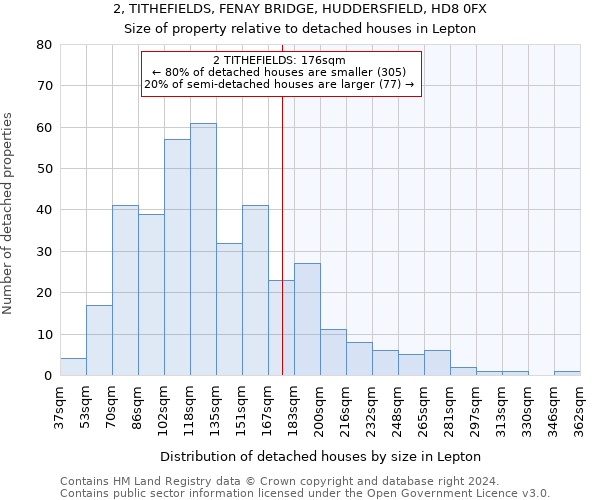 2, TITHEFIELDS, FENAY BRIDGE, HUDDERSFIELD, HD8 0FX: Size of property relative to detached houses in Lepton