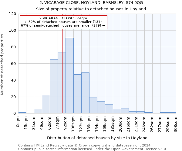 2, VICARAGE CLOSE, HOYLAND, BARNSLEY, S74 9QG: Size of property relative to detached houses in Hoyland