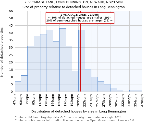 2, VICARAGE LANE, LONG BENNINGTON, NEWARK, NG23 5DN: Size of property relative to detached houses in Long Bennington