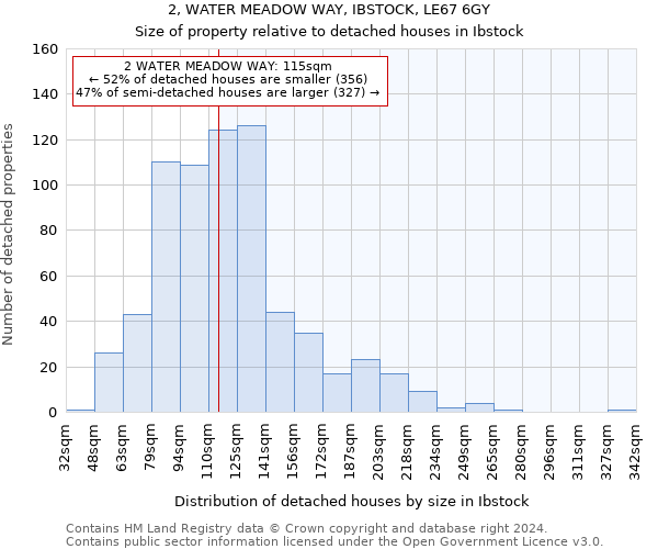 2, WATER MEADOW WAY, IBSTOCK, LE67 6GY: Size of property relative to detached houses in Ibstock