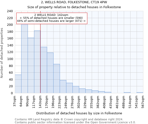 2, WELLS ROAD, FOLKESTONE, CT19 4PW: Size of property relative to detached houses in Folkestone