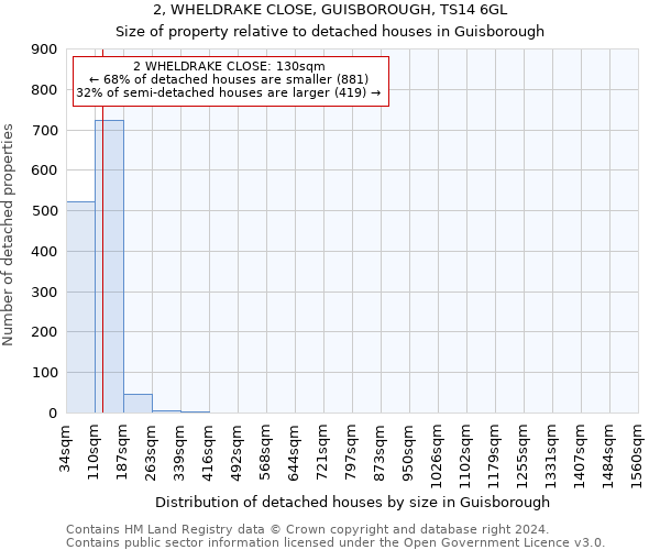 2, WHELDRAKE CLOSE, GUISBOROUGH, TS14 6GL: Size of property relative to detached houses in Guisborough