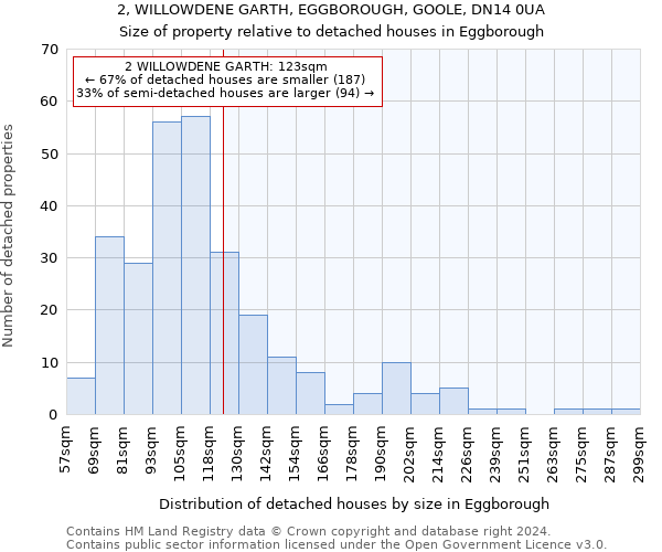 2, WILLOWDENE GARTH, EGGBOROUGH, GOOLE, DN14 0UA: Size of property relative to detached houses in Eggborough